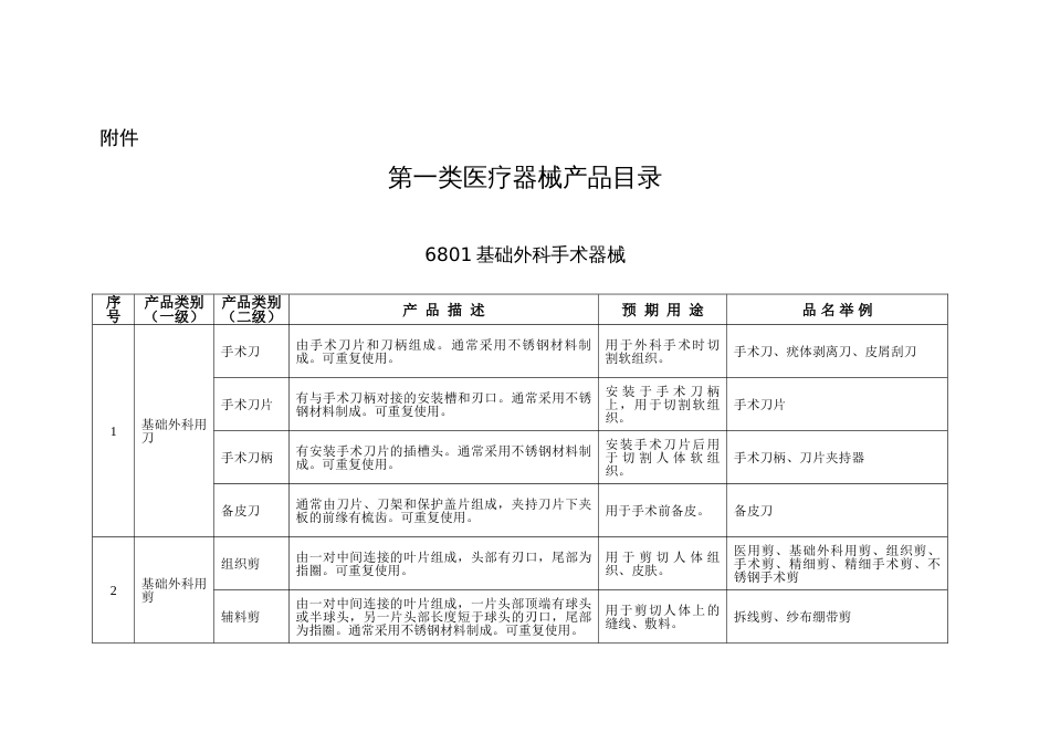 一类医疗器械目录[共60页]_第1页