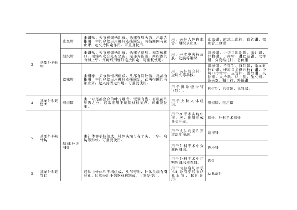 一类医疗器械目录[共60页]_第2页