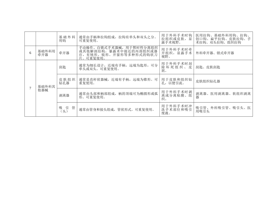 一类医疗器械目录[共60页]_第3页