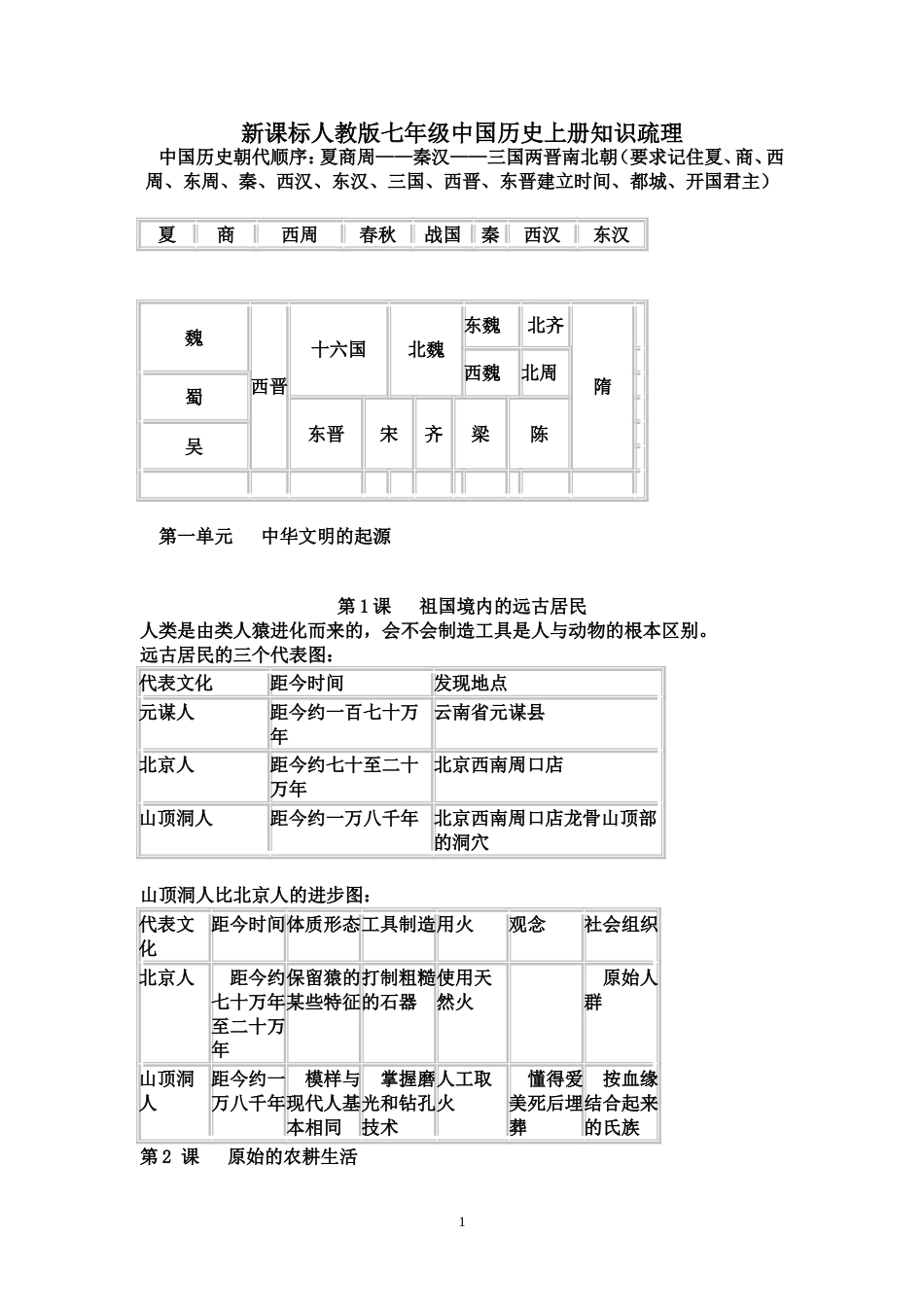 新课标人教版七年级中国历史上册知识疏理[共11页]_第1页