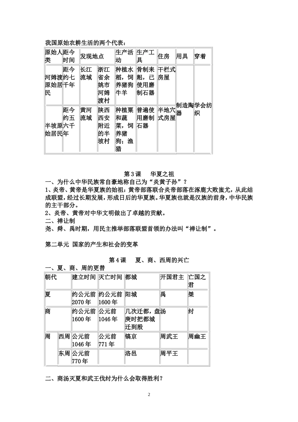 新课标人教版七年级中国历史上册知识疏理[共11页]_第2页