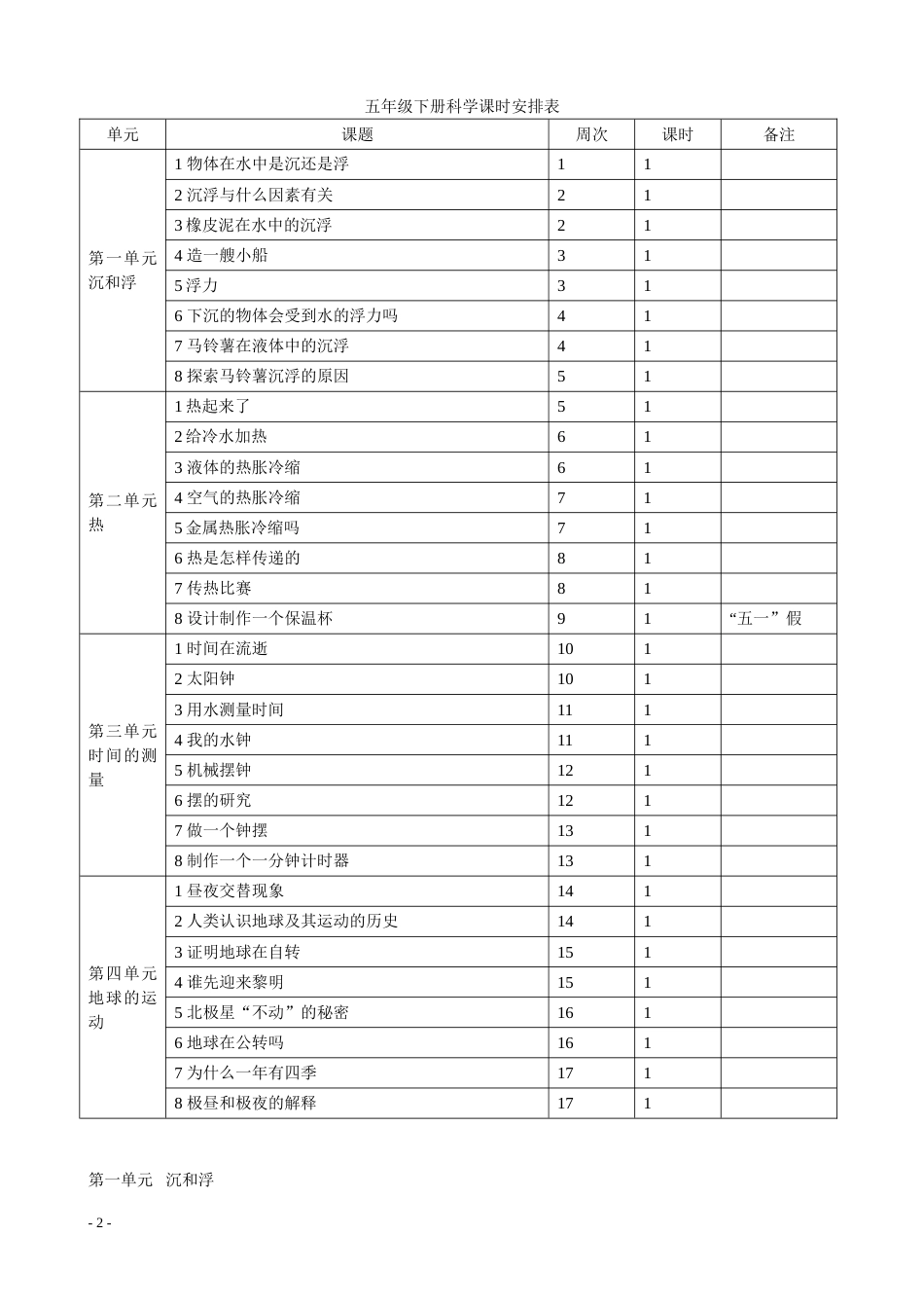新课标人教版五年级下册科学全册教学设计教案[共39页]_第2页