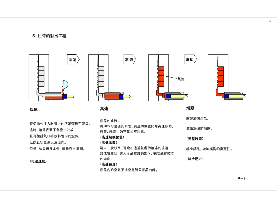 压铸参数计算[共15页]_第3页