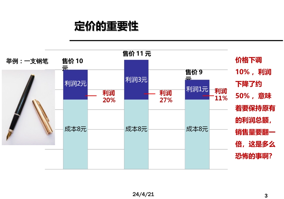 价格制定和策略思考[共39页]_第3页