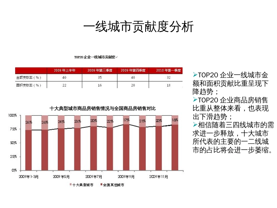 恒大开发战略及产品分析[共29页]_第1页