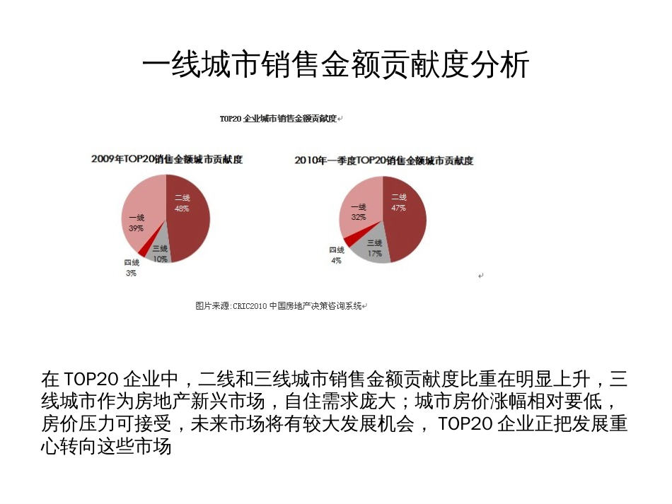 恒大开发战略及产品分析[共29页]_第2页