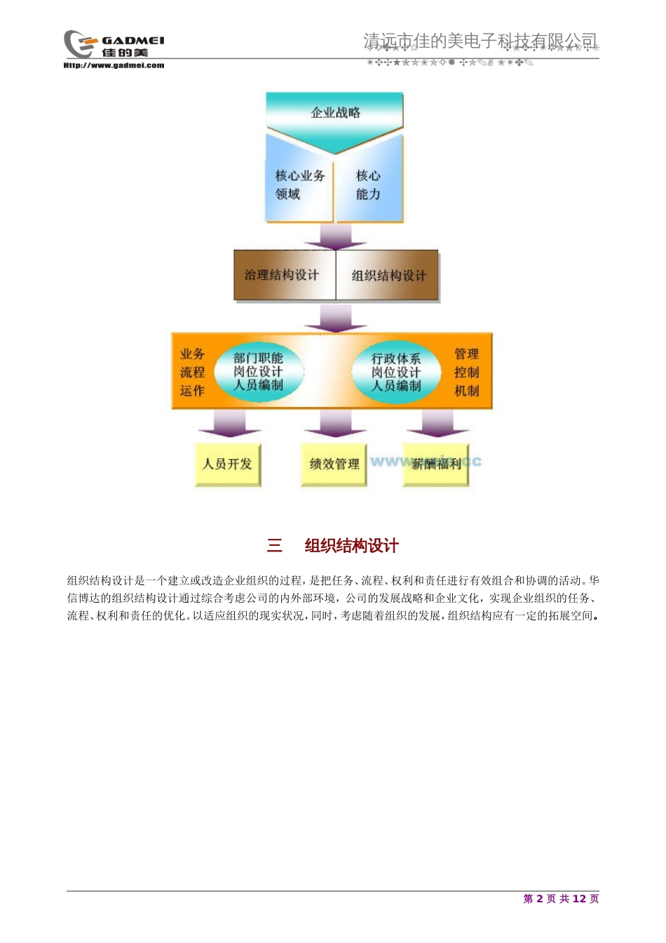 人力资源模式图[共12页]_第2页