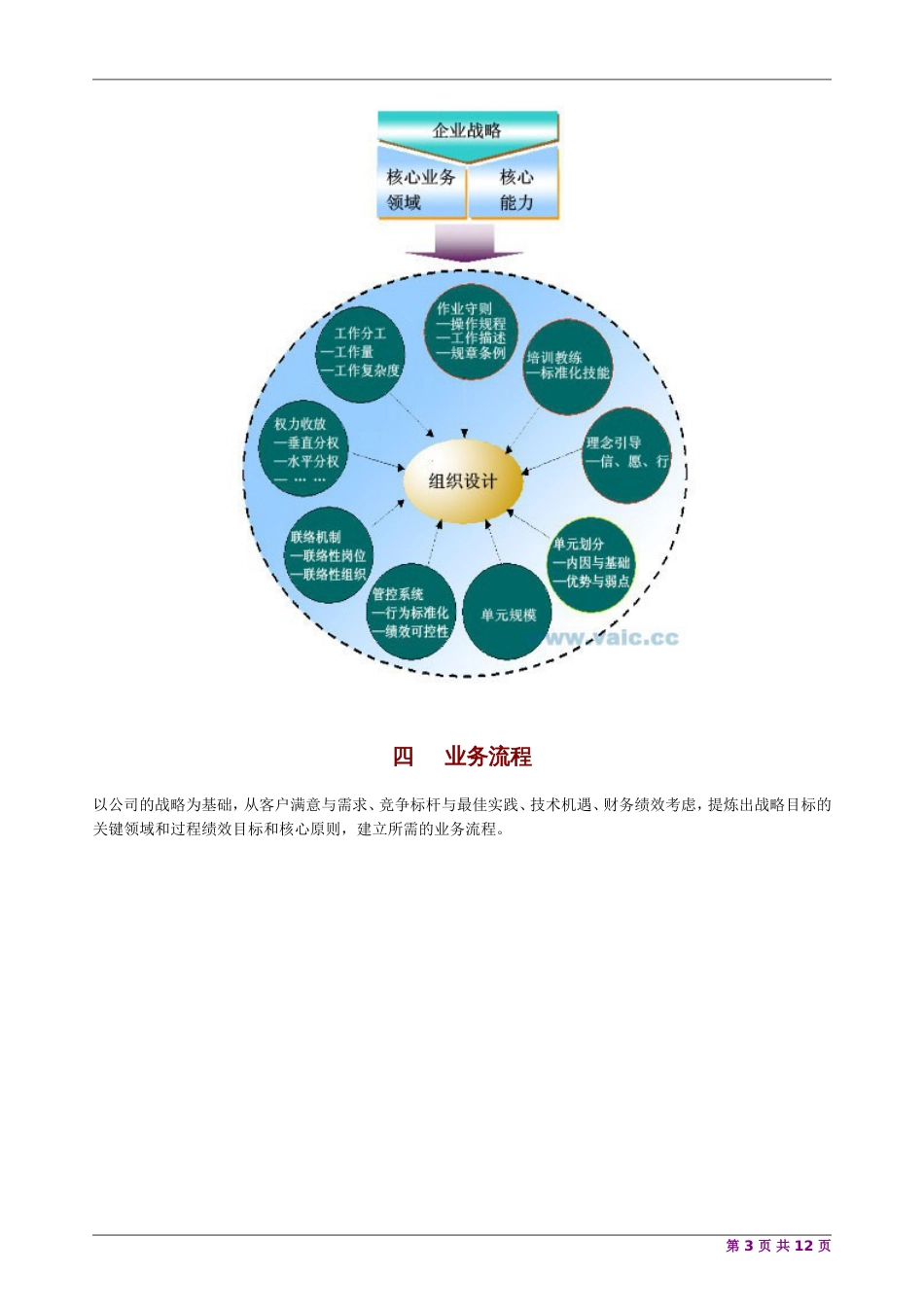 人力资源模式图[共12页]_第3页