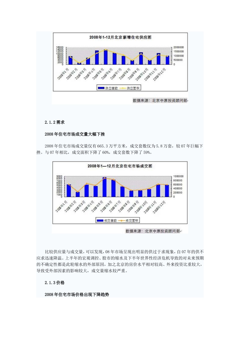 中原地产北京房地产市场回顾与2009年市场展望_第3页