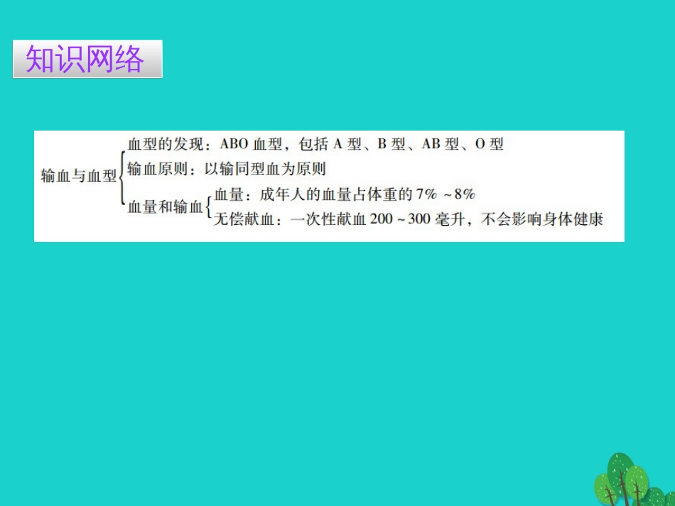 广东省20152016七年级生物下册 第4章 第四节 输血与血型导练课件 （新版）新人教版_第2页