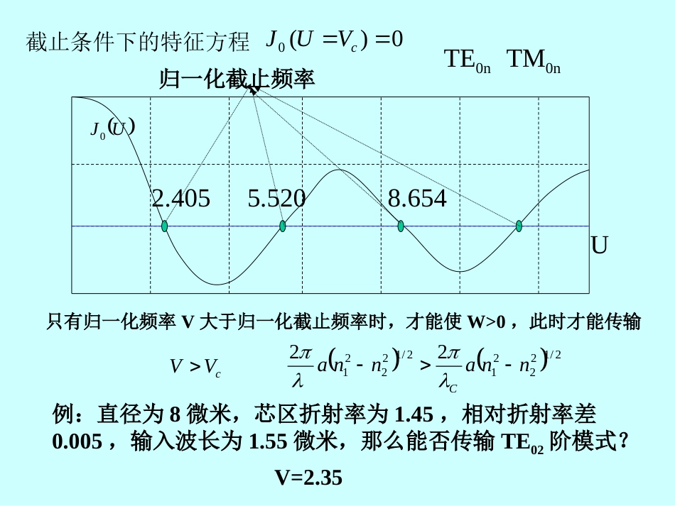光纤模式理论[共26页]_第2页