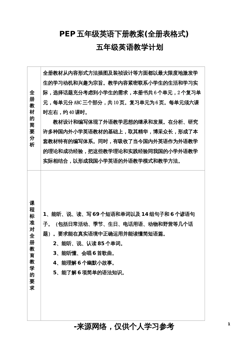 PEP五年级英语下册教案全册表格式_第1页