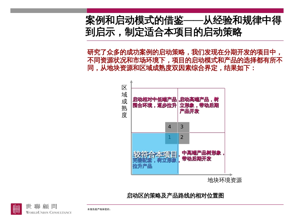 不同资源状况和市场背景下的大盘启动模式分析模型和案例佐证[共16页]_第2页