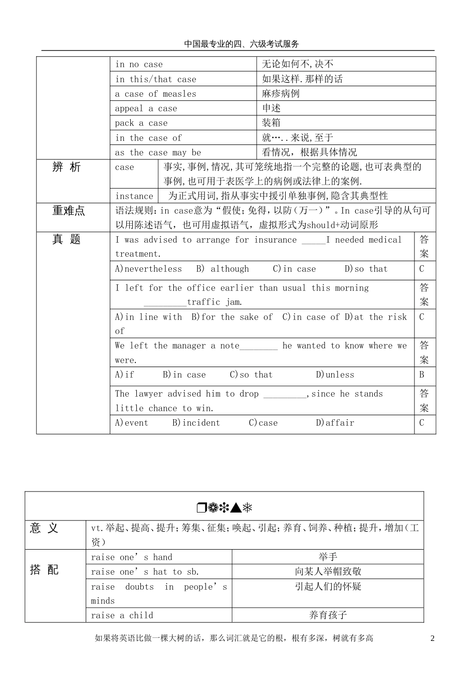 最新版高频词汇_第2页