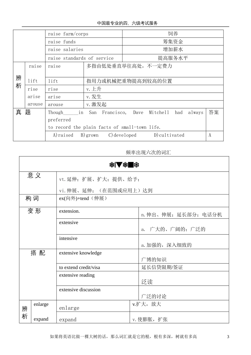 最新版高频词汇_第3页