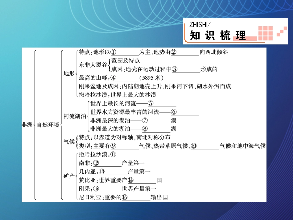 四川省宜宾市一中20152016学年高二地理 非洲课件_第2页