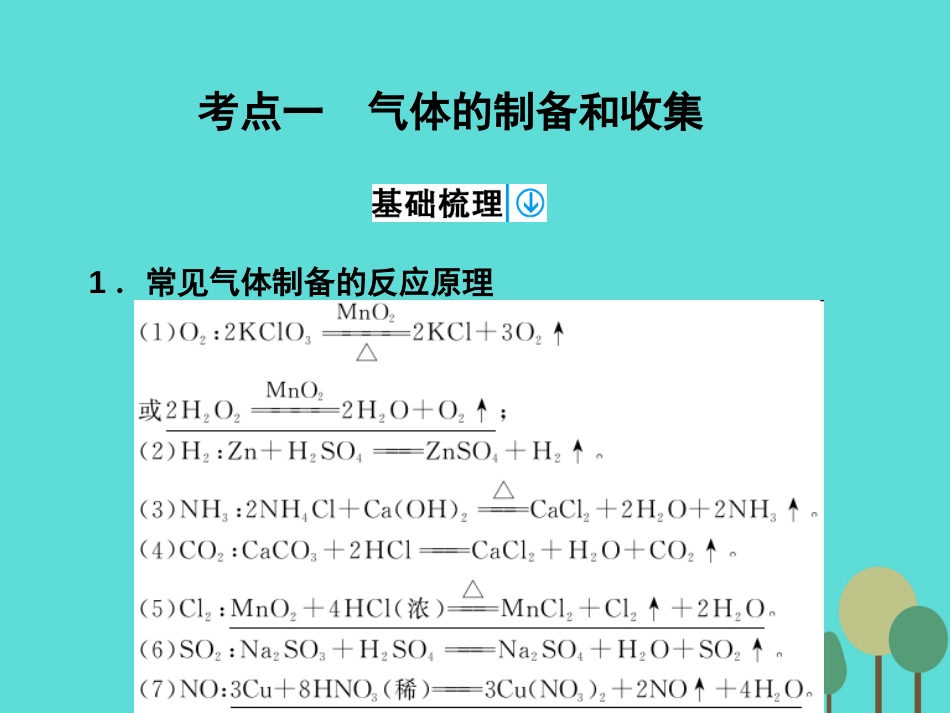 年高考化学一轮复习 第10章 化学实验 第1讲 常见物质的制备课件_第3页