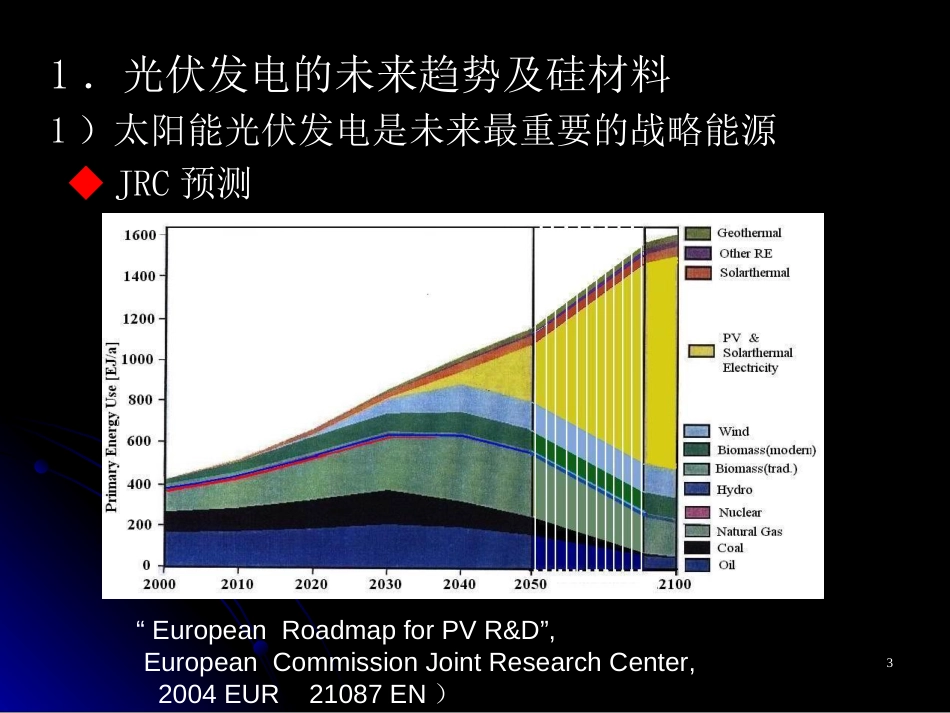 光伏发电未来以及硅材料[共29页]_第3页