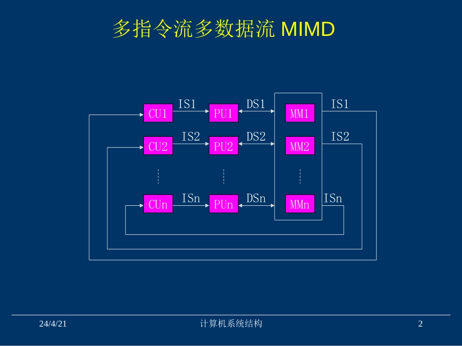 MIMD计算机[共24页]_第2页