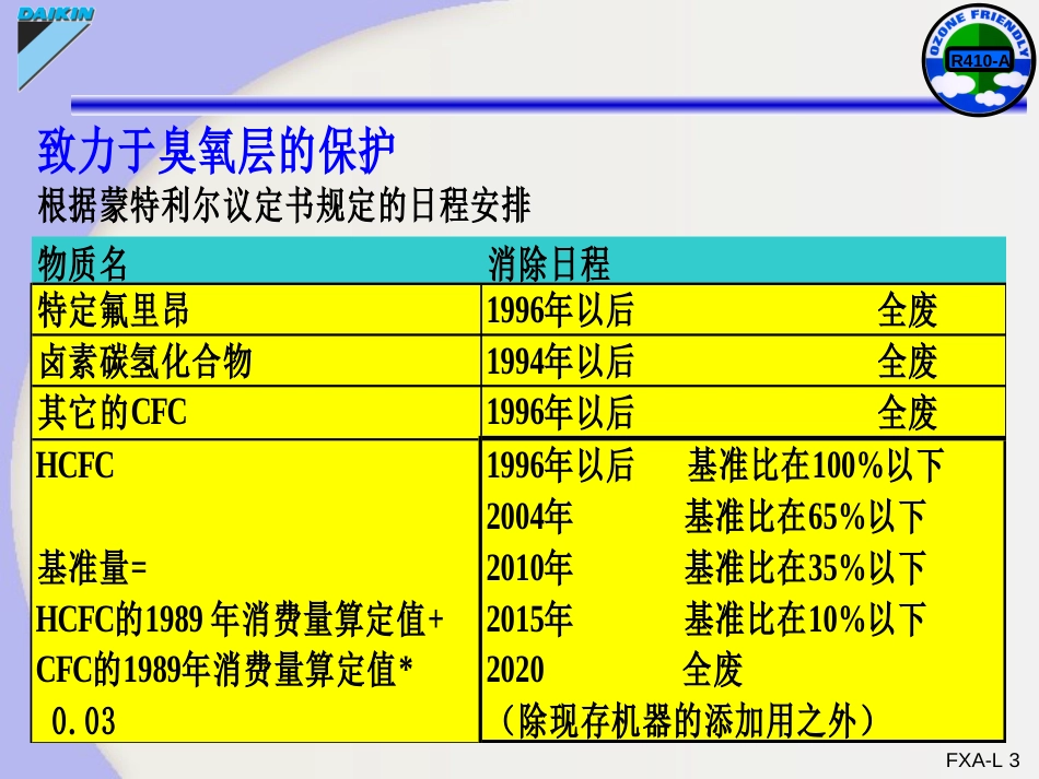 VRVIIR410A 安装[共31页]_第3页