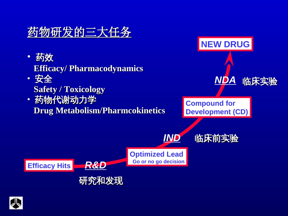 复旦大学药物代谢及其动力学在新药研发中的应用[共84页]_第2页