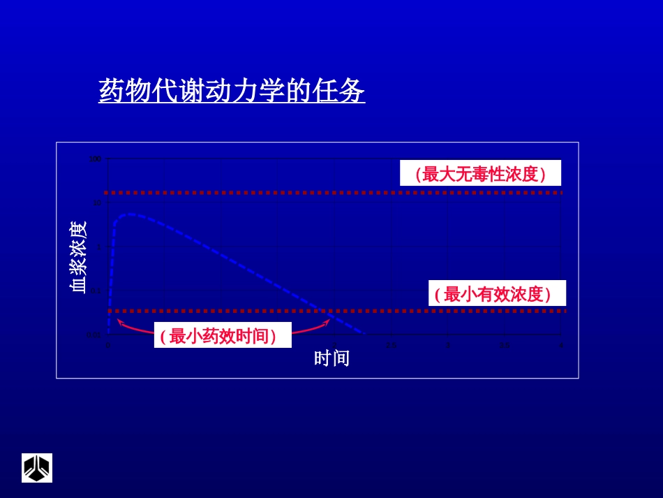 复旦大学药物代谢及其动力学在新药研发中的应用[共84页]_第3页