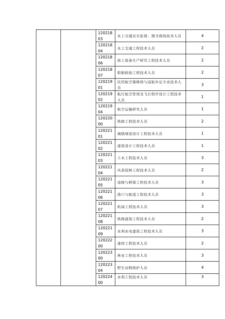 2012最新职业类别分类表[共25页]_第3页