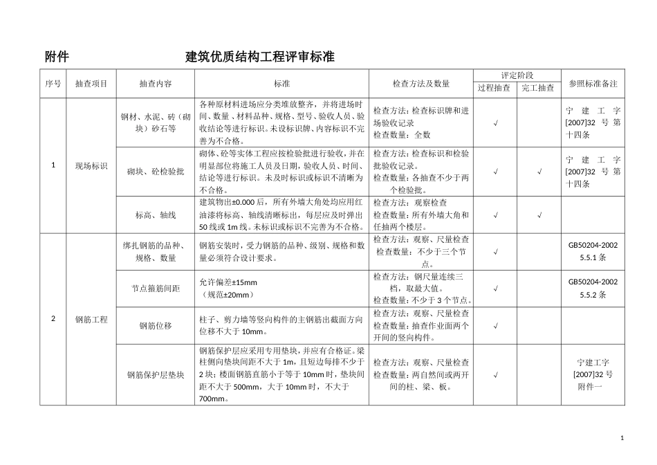 优质结构工程评审标准_第1页