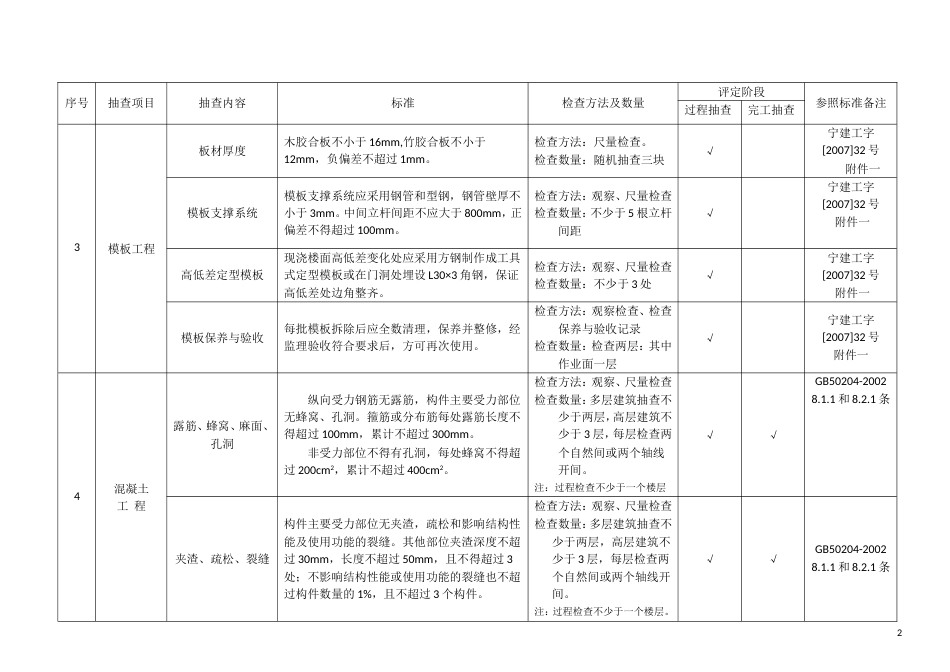 优质结构工程评审标准_第2页