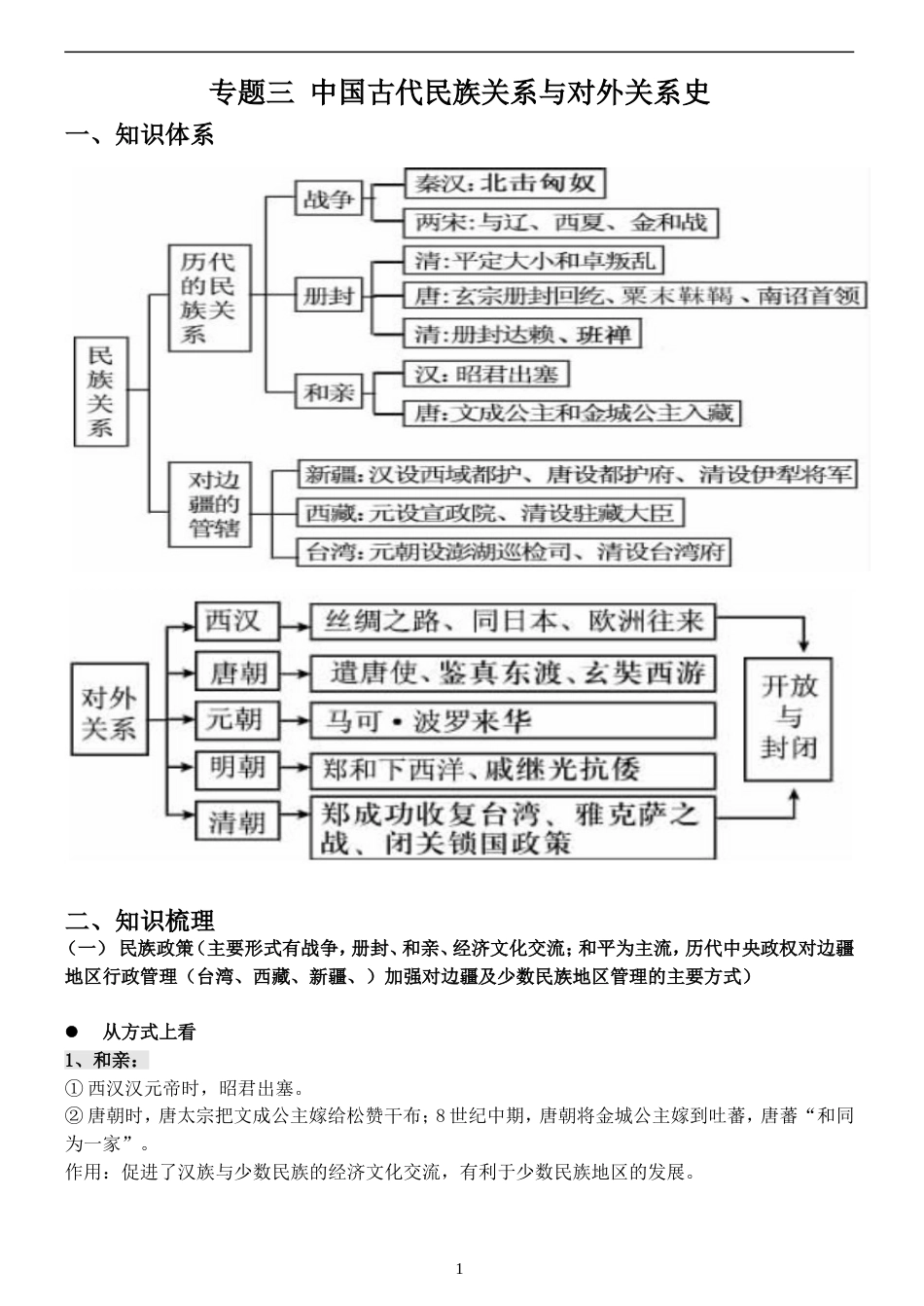 中国古代民族关系和对外关系[共9页]_第1页