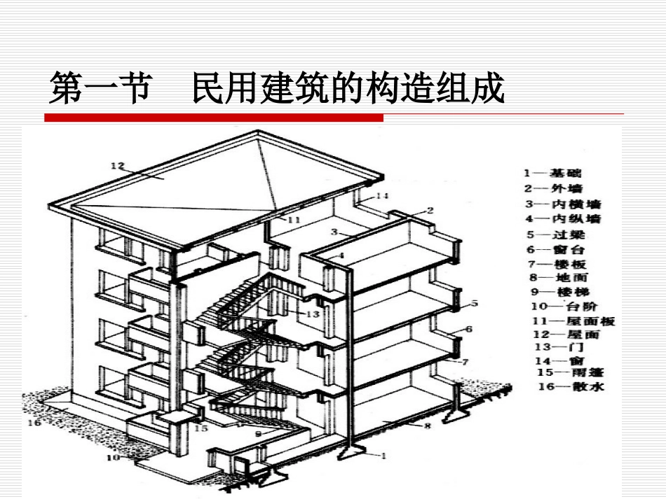 建筑工程识图与构造第6章民用建筑概述_第3页