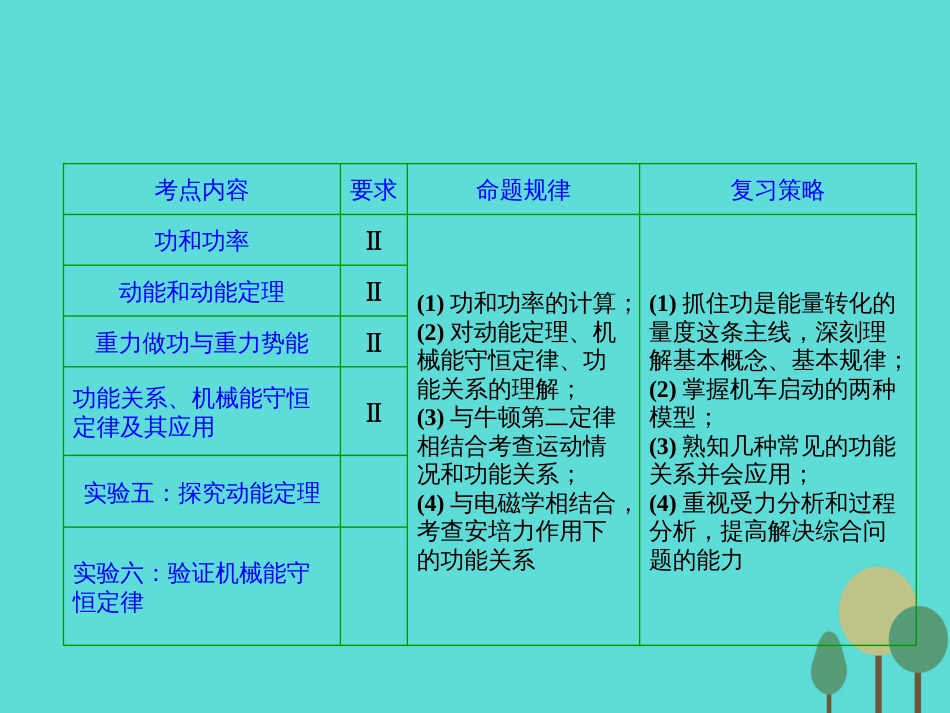 优化探究（新课标）2017届高三物理一轮复习 第5章 机械能 第1讲 功 功率课件_第2页