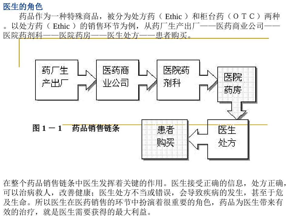 医药代表培训宝典最新[共51页]_第3页