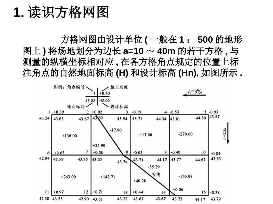 土方计算例题[共26页]_第2页