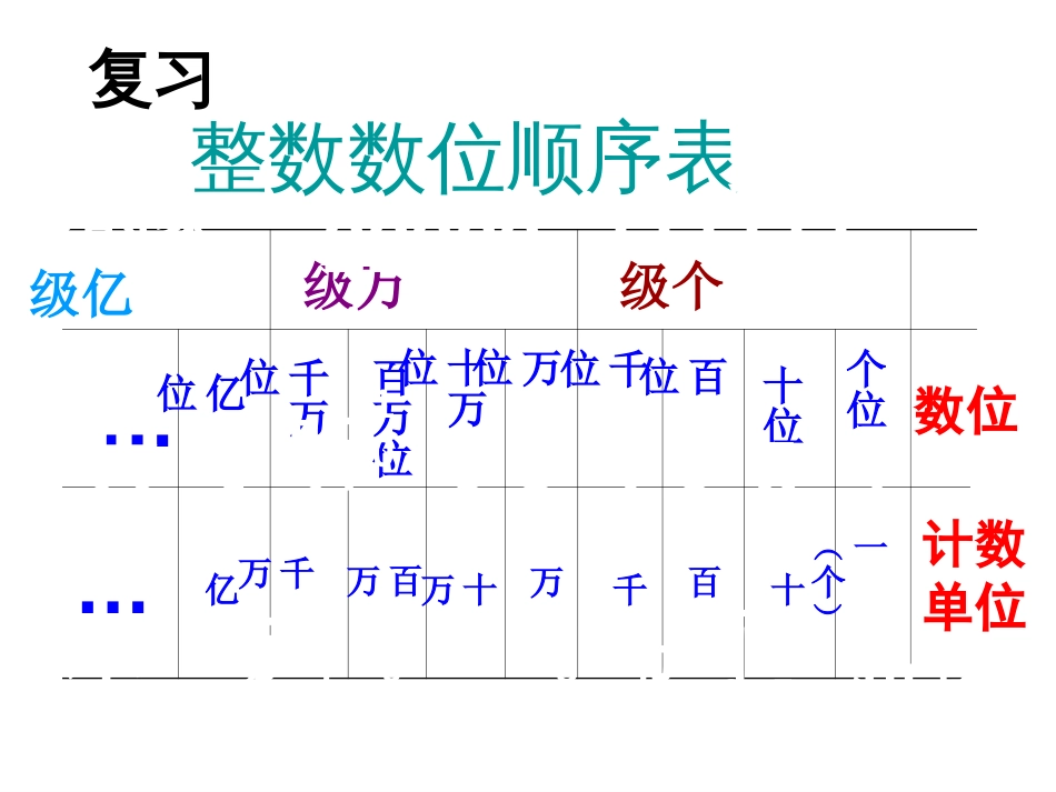 义务教育课程标准实验教材小学数学四年级上册[共20页]_第2页