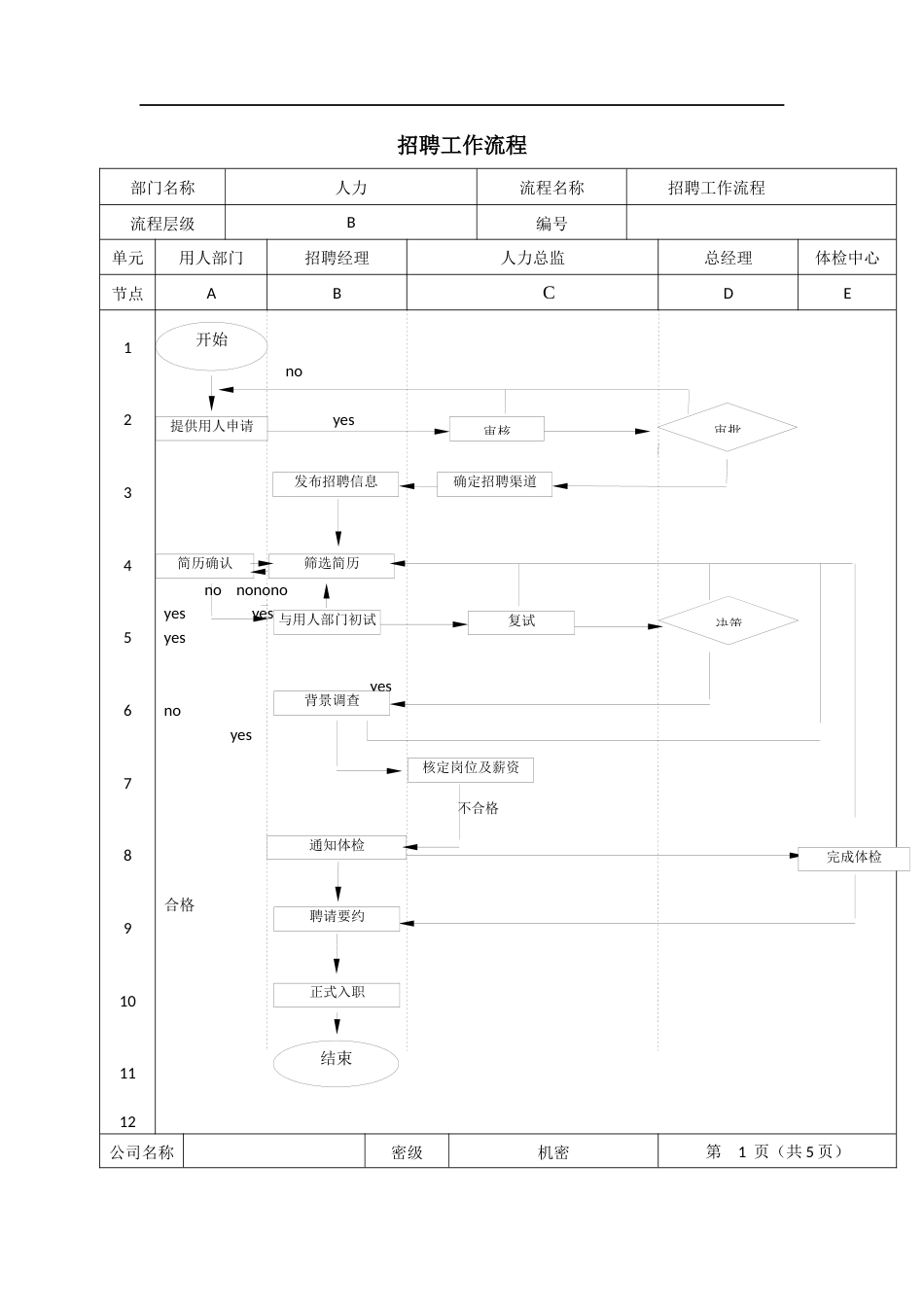 招聘工作流程[共10页]_第1页