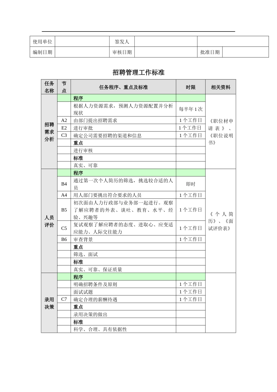 招聘工作流程[共10页]_第2页
