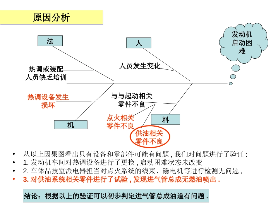 GFCL启动困难解析_第3页