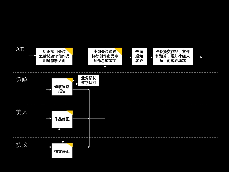 房地产标准流程[共4页]_第2页