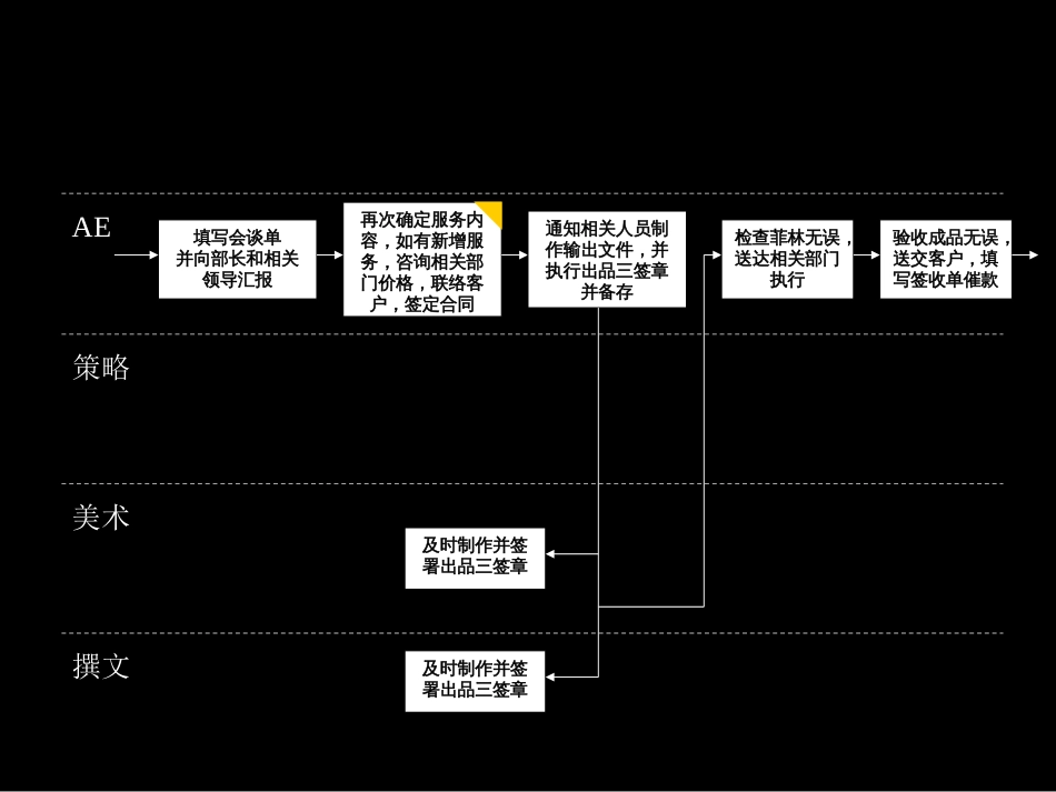 房地产标准流程[共4页]_第3页