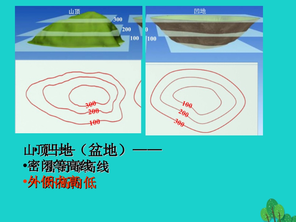 七年级地理上册 第一章 第四节 地形图课件3 中图版_第3页