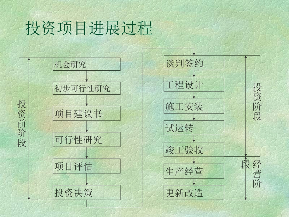 技术经济讲义投资项目可行性研究[共20页]_第2页