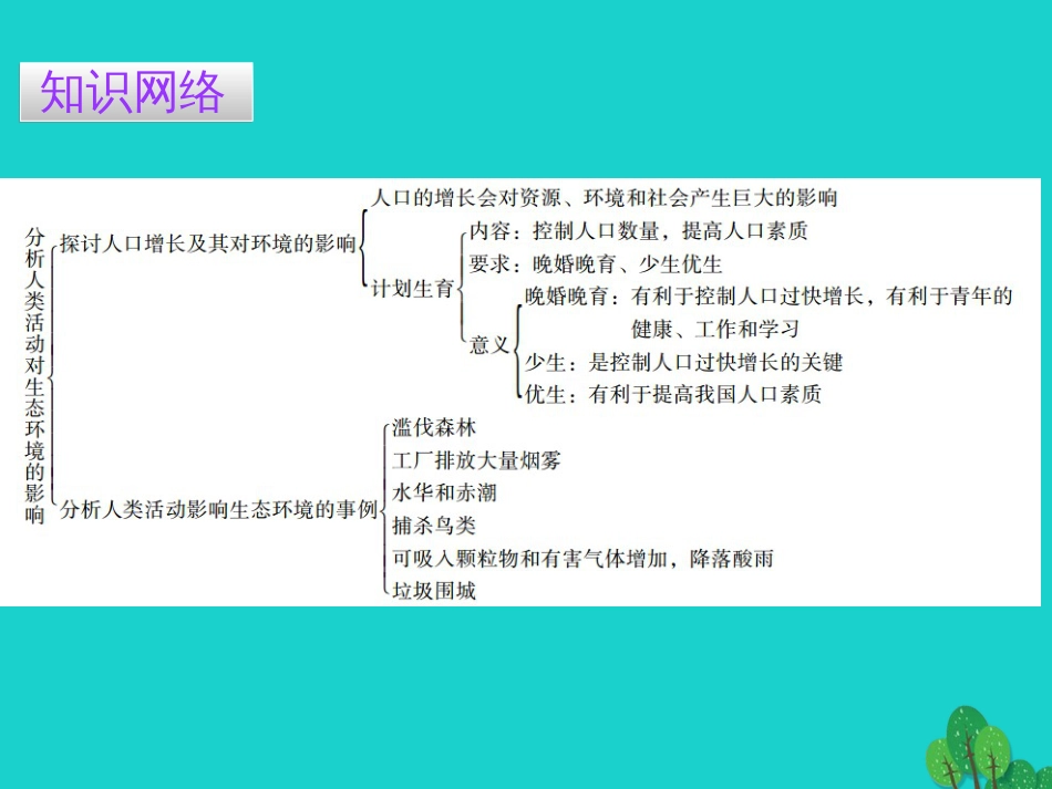 广东省20152016七年级生物下册 第7章 第一节 分析人类活动对生态环境的影响导练课件 （新版）新人教版_第2页