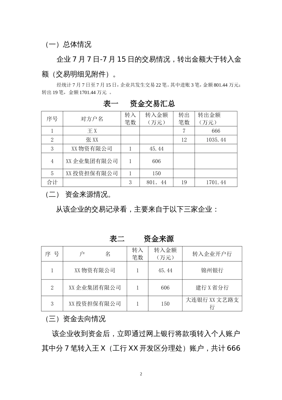 反洗钱重点可疑交易报告模板[共4页]_第2页