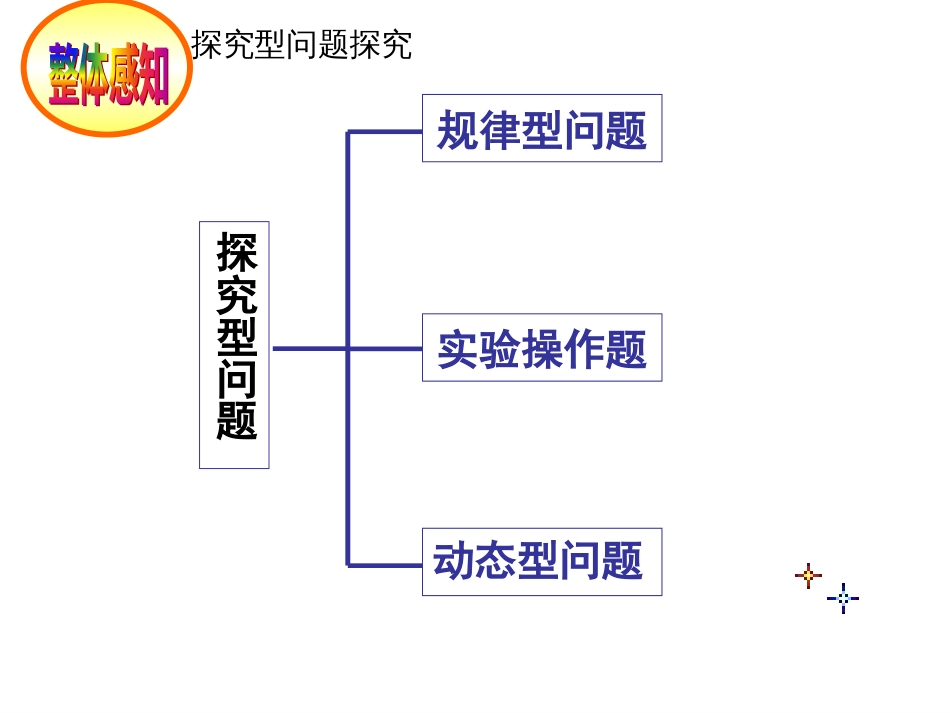 探究型解题策略初中数学[共62页]_第3页