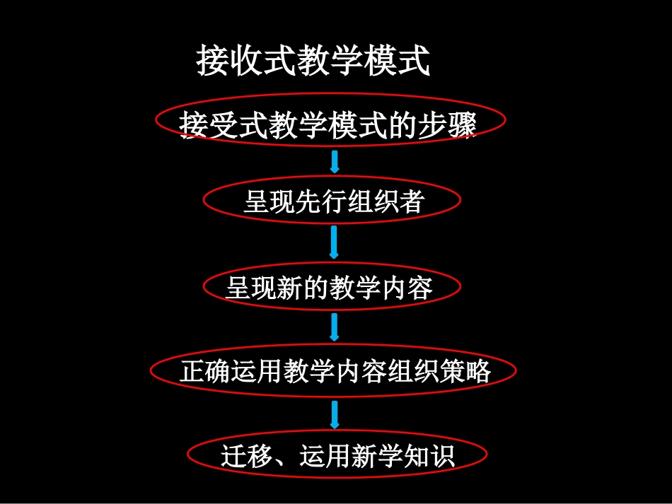 接受式教学模式[共40页]_第3页