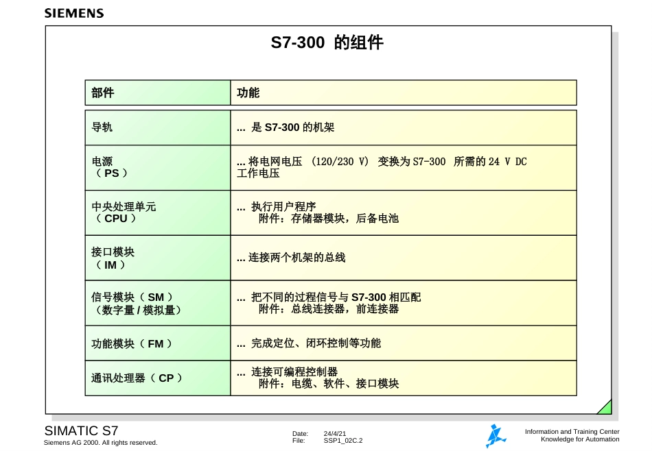 PLC硬件安装维护_第2页