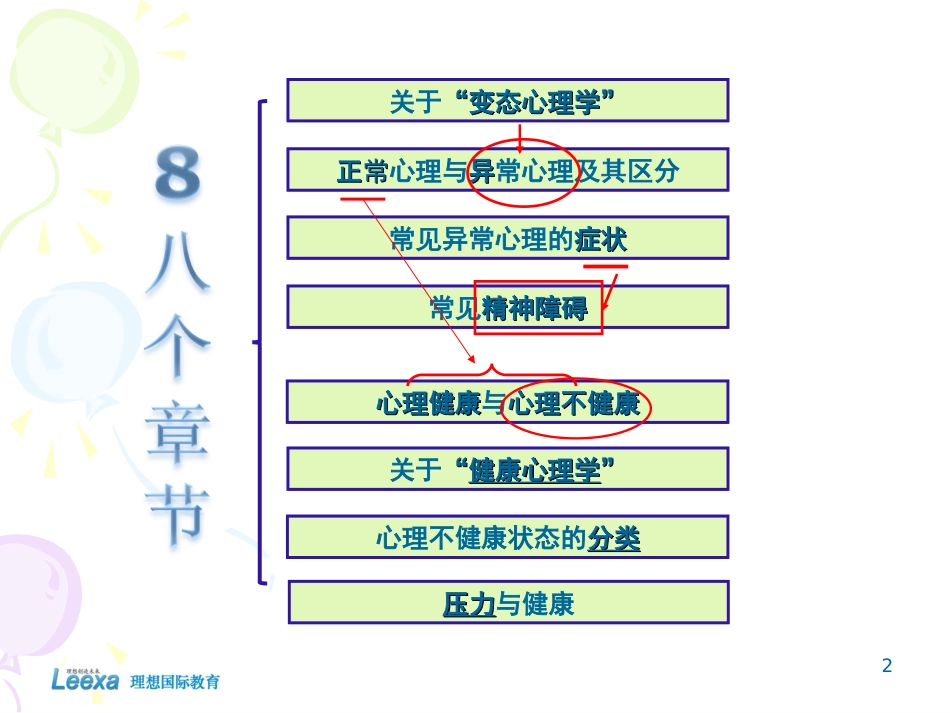 变态心理与心理健康[共56页]_第2页