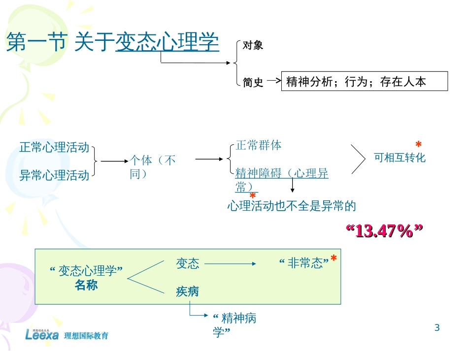 变态心理与心理健康[共56页]_第3页