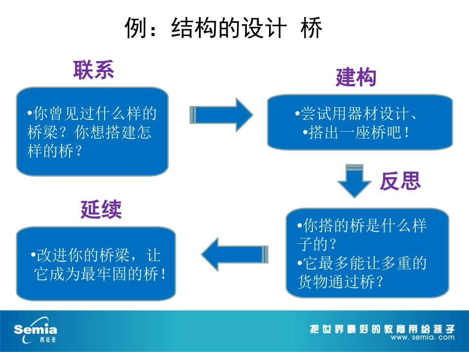 4C教学模式[共10页]_第3页